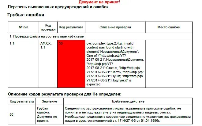 Код ошибки 20 21. Ошибка 50 СЗВ-ТД. Ошибка 50 в СЗВ стаж. Код ошибки 50 в СЗВ-ТД что это. Ошибки в СЗВ-ТД.