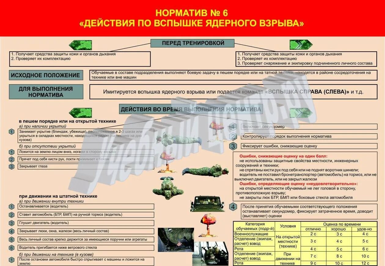 Время выполнения норматива. Нормативы по РХБЗ для военнослужащих вс РФ. Норматив н РХБЗ-3. Норматив 4 по РХБЗ для военнослужащих. Норматив 4.1 РХБЗ.