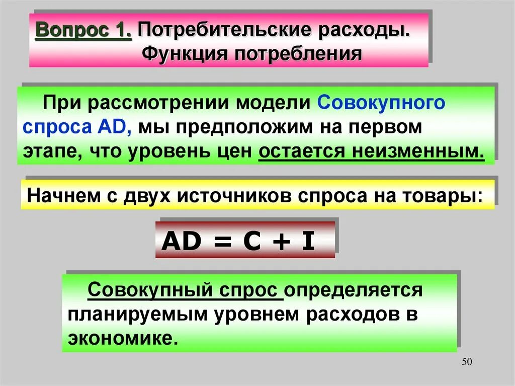 Потребительские расходы c. Потребительские расходы и функция потребления. Функция потребительских расходов. Функция общих расходов потребителей. Компоненты совокупного спроса и уровень планируемых расходов.