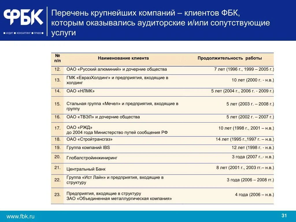 Программа организации клиентов. Перечень крупных предприятий. Что такое перечень клиентов. Покупатель со списком. Список посетителей.