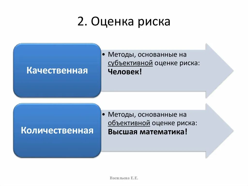 Методология оценки и анализа. Количественные и качественные методы оценки рисков. Количественные методы оценки риска. Количественный метод оценки риска. Качественная и Количественная оценка рисков.