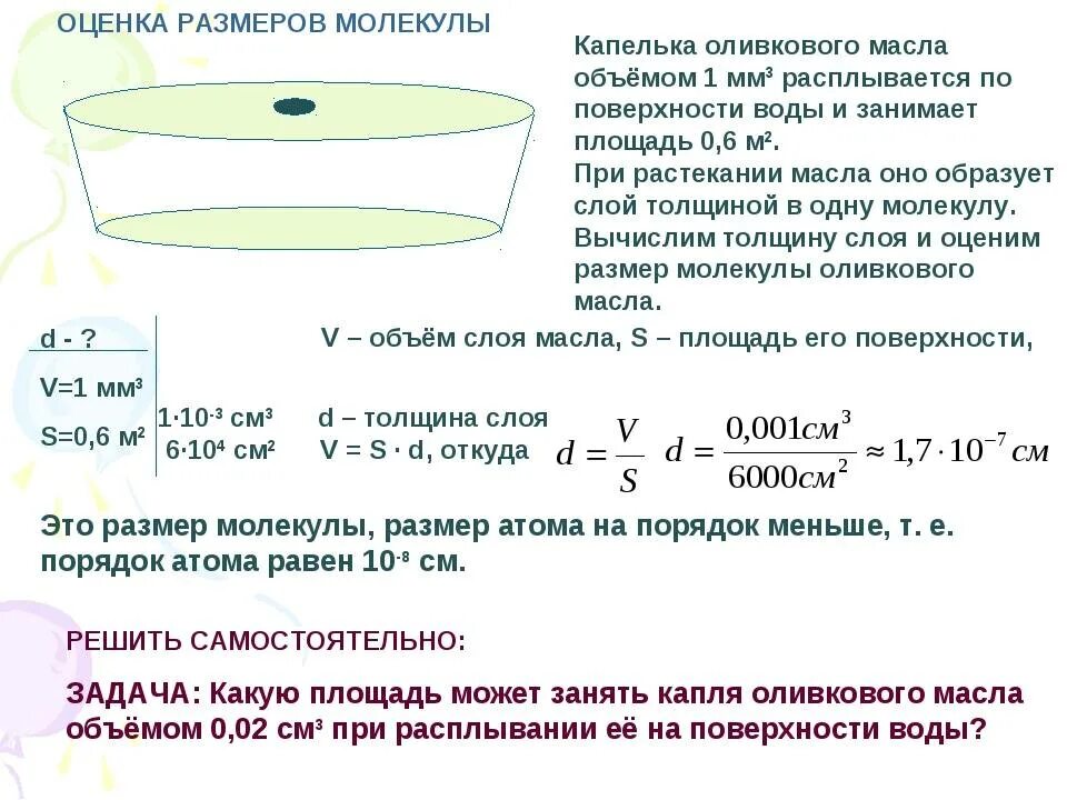 Капля масла растекается по поверхности воды. Объем капли масла. Диаметр молекулы оливкового масла. Расчет объема. Объем одной капли масла.