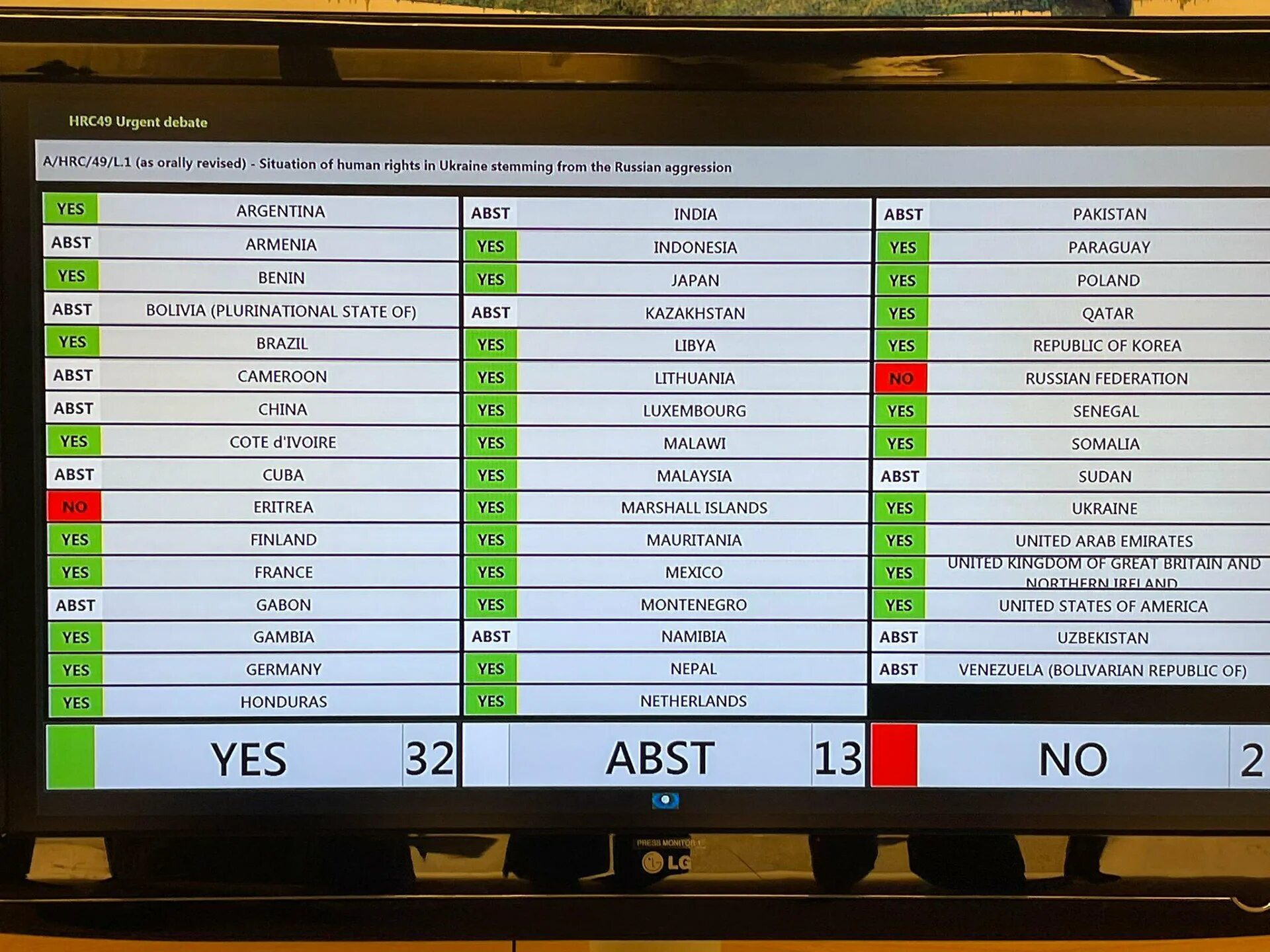 Страны против оон. Страны проголосовавшие за резолюцию оон по украине. итоги голосования по резолюции оон. голосование оон по украине. голосование по резолюции оон по украине.