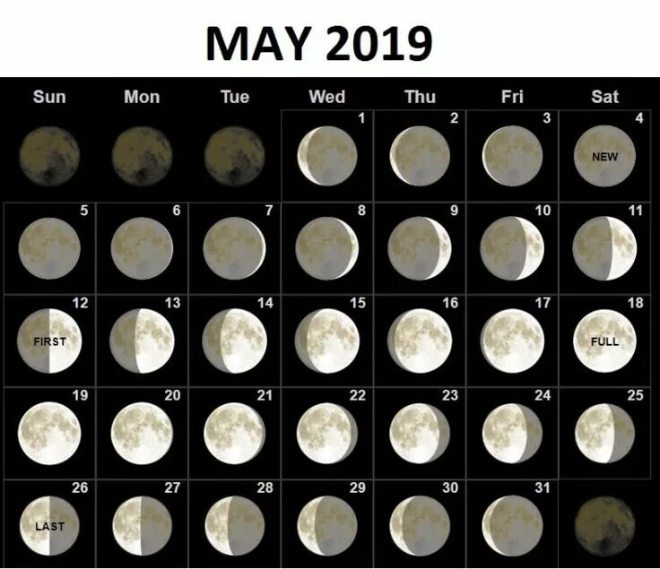 Когда полная луна в феврале. Фазы Луны. Какая сейчас Луна. Полнолуние в июне. Полнолуние в мае.