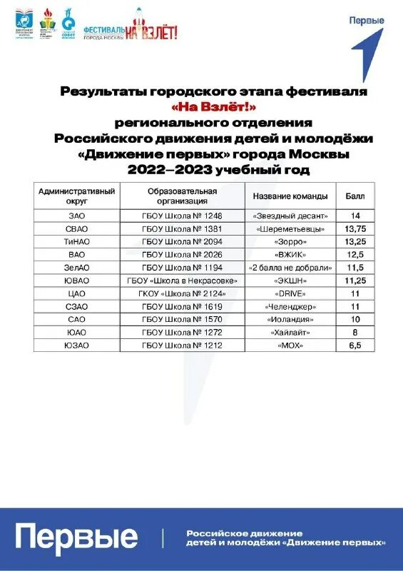 взлет региональный этап результаты. таблица мирового тенниса. прайс пример. рейтинг по настольному теннису. взлет региональный этап результаты.
