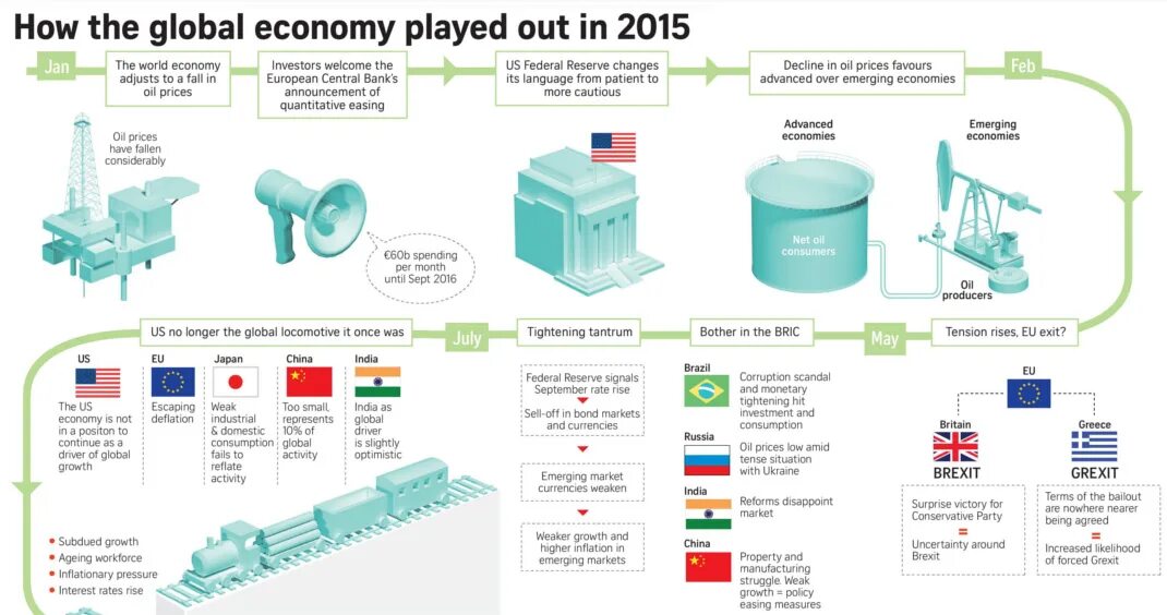 Global failed. Юнит экономика инфографика. Singapore infographics about economy. Manacost economy infographics. Infographics on UAE economic growth.