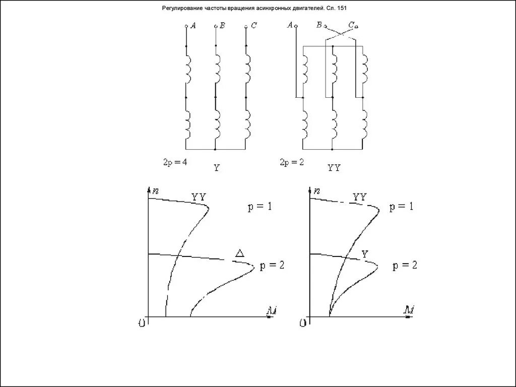 Асинхронная частота вращения электродвигателя. Схема регулирования частоты вращения асинхронных электродвигателя. Асинхронный двигатель с скоростями на схеме. Скорость вращения трехфазного асинхронного двигателя.