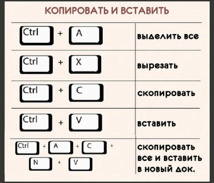 Какими клавишами можно вставить текст