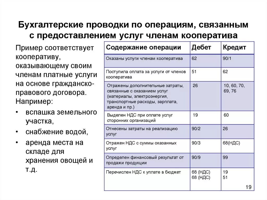 Учреждения получают денежные средства в. Проводка оказание услуг проводка. Бухгалтерские проводки организация с НДС образец. Оказаны услуги проводка. Проводки по услугам.