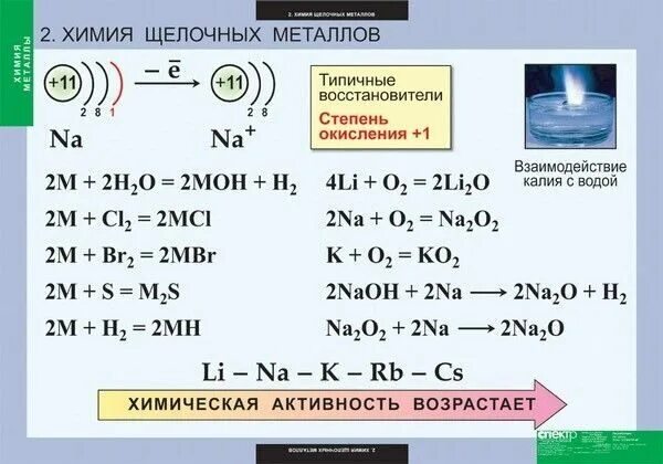 Металлы пример формула. Химические свойства щелочных металлов схема. химические свойства щелочных и щелочноземельных металлов таблица. щелочные металлы уравнения реакций. уравнение реакции щелочных металлов с металлами.