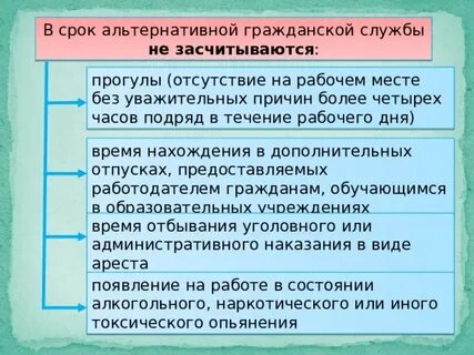 Продолжительность альтернативной гражданской службы