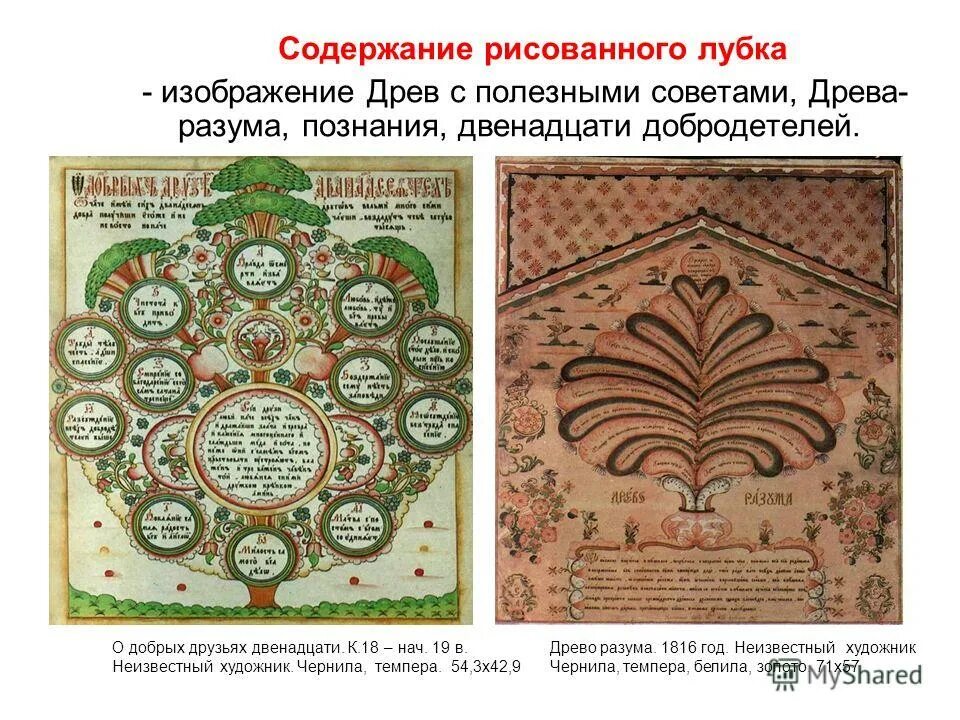 Двенадцать добрых. Лубок древо. древо советов. 12 добрых качеств человека.