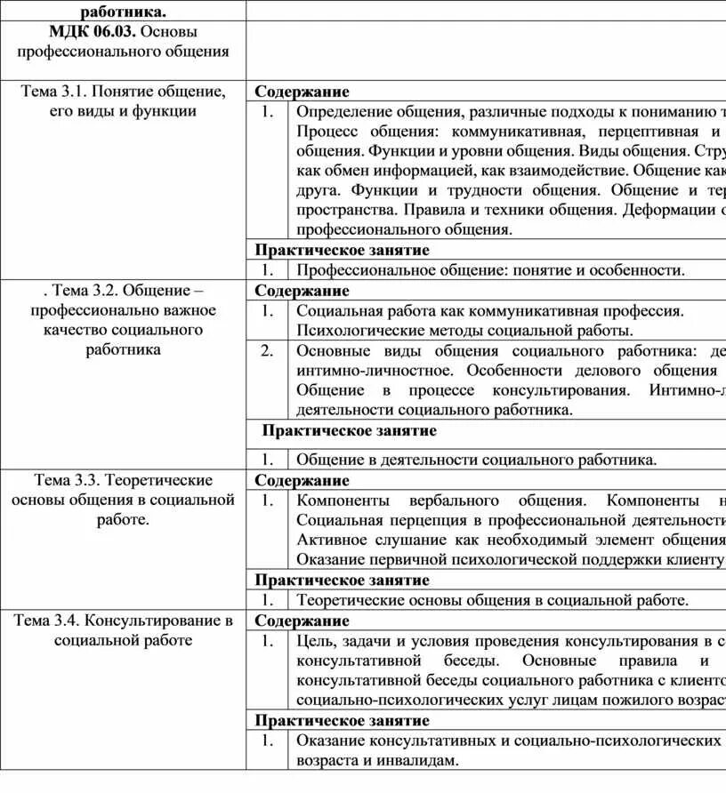 Мдк социальная работа. Основы профессионального общения социального работника. ответы на практическое занятие. виды общения мдк. мдк 02.01 практическая работа.
