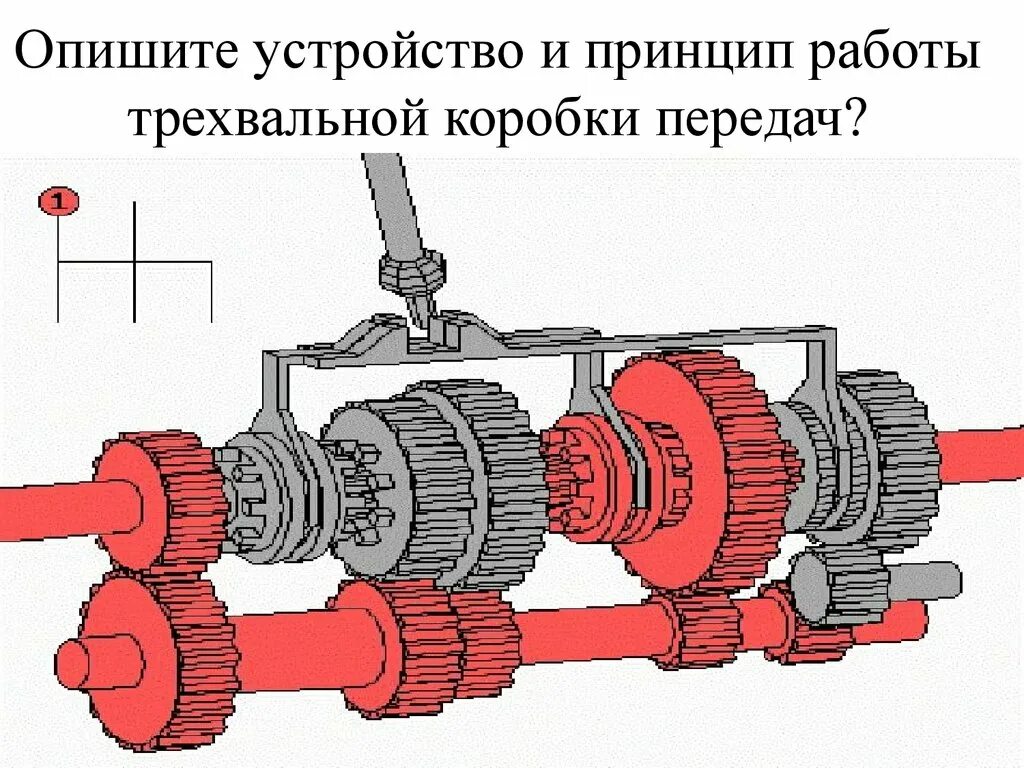 Устройство механической коробки передач схема. Схема трехвальной коробки передач. Устройство трехвальной механической коробки передач. Трехвальная КПП устройство и принцип работы.