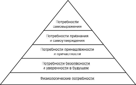 Потребность в признании. Потребность в самоутверждении. Потребность признания и самоутверждения. Потребность признания и самоутверждения. Потребность признания и самоутверждения.