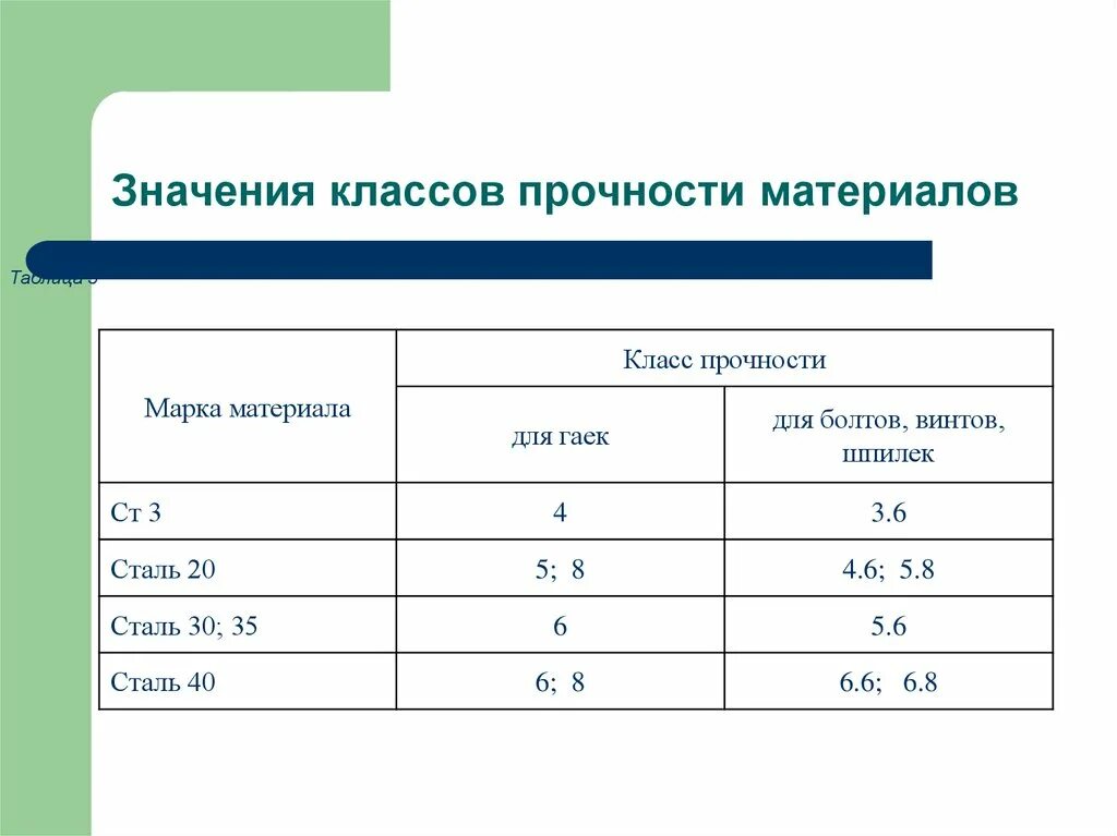 Что значит класс мест за. Что значит класс мест за