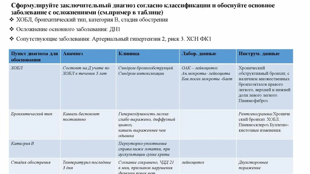 Предварительный диагноз подтвержден необходимо записаться. Сформулировать диагноз предварительный. Обоснование основного диагноза. Обоснование диагноза пример. Формулирование и обоснование диагноза.