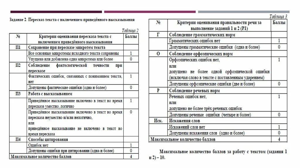 Примеры устного русского 9 класс Собеседование по русскому языку 9 класс критерии