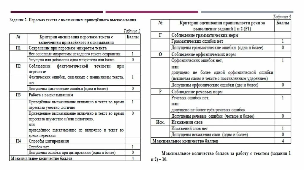 Ответы итогового собеседования. Итоговое собеседование. План устного собеседования по русскому языку 9 класс. Итоговое собеседование по русскому языку 9 класс. Итоговое собеседование 9 класс описать фотографии.