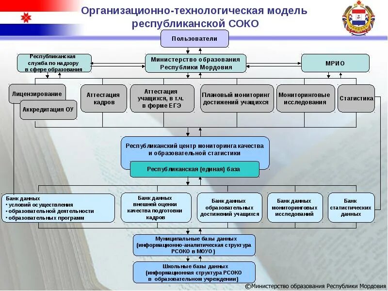 Карта республики мордовия по районам. Муниципальное образование республики мордовия. Муниципальное образование республики мордовия. Муниципальное образование республики мордовия. Карта районов мордовии подробная.