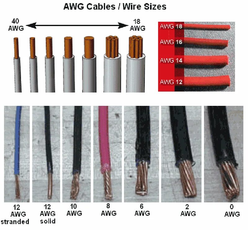 Провод сечение 6 кв. AWG 7мм кабель. Кабель сечением 6 мм2. AWG кабель сечение 20 мм2. Провод AWG 14 2 жилы.