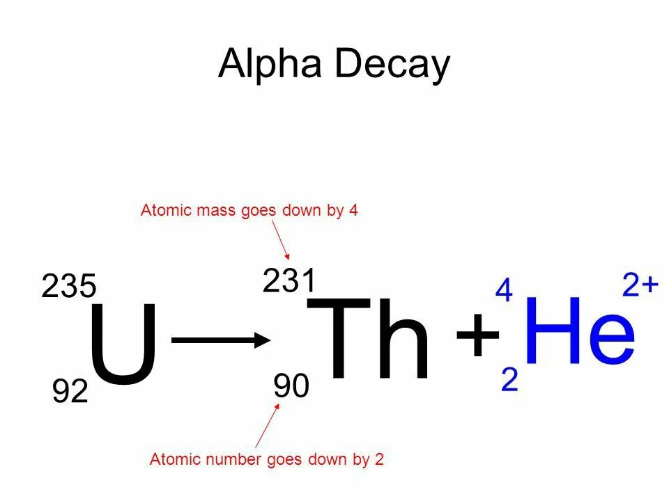 Alpha Decay. Uranium 235 Decay. Atomic Mass. Альфа распад гафния. Бета распад нептуния