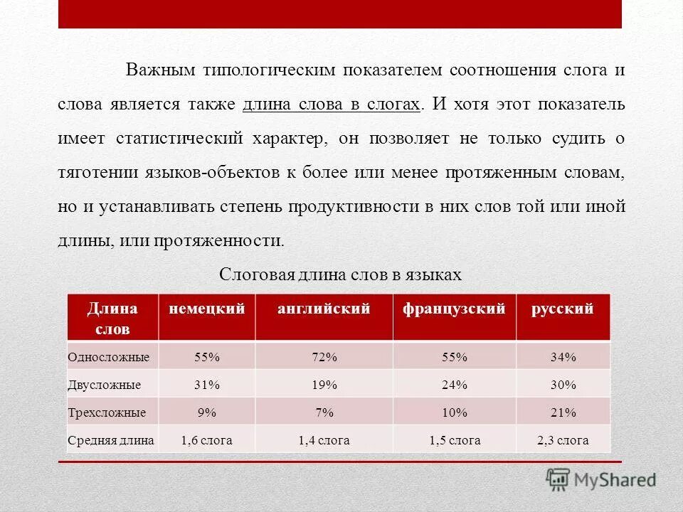 Длина текста по времени. Длина текста по времени