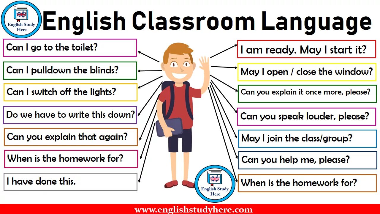 Английский Classroom language. Classroom in English на английском. Фразы на английском в классе. Classroom language на уроке английского. Фразы для урока английского