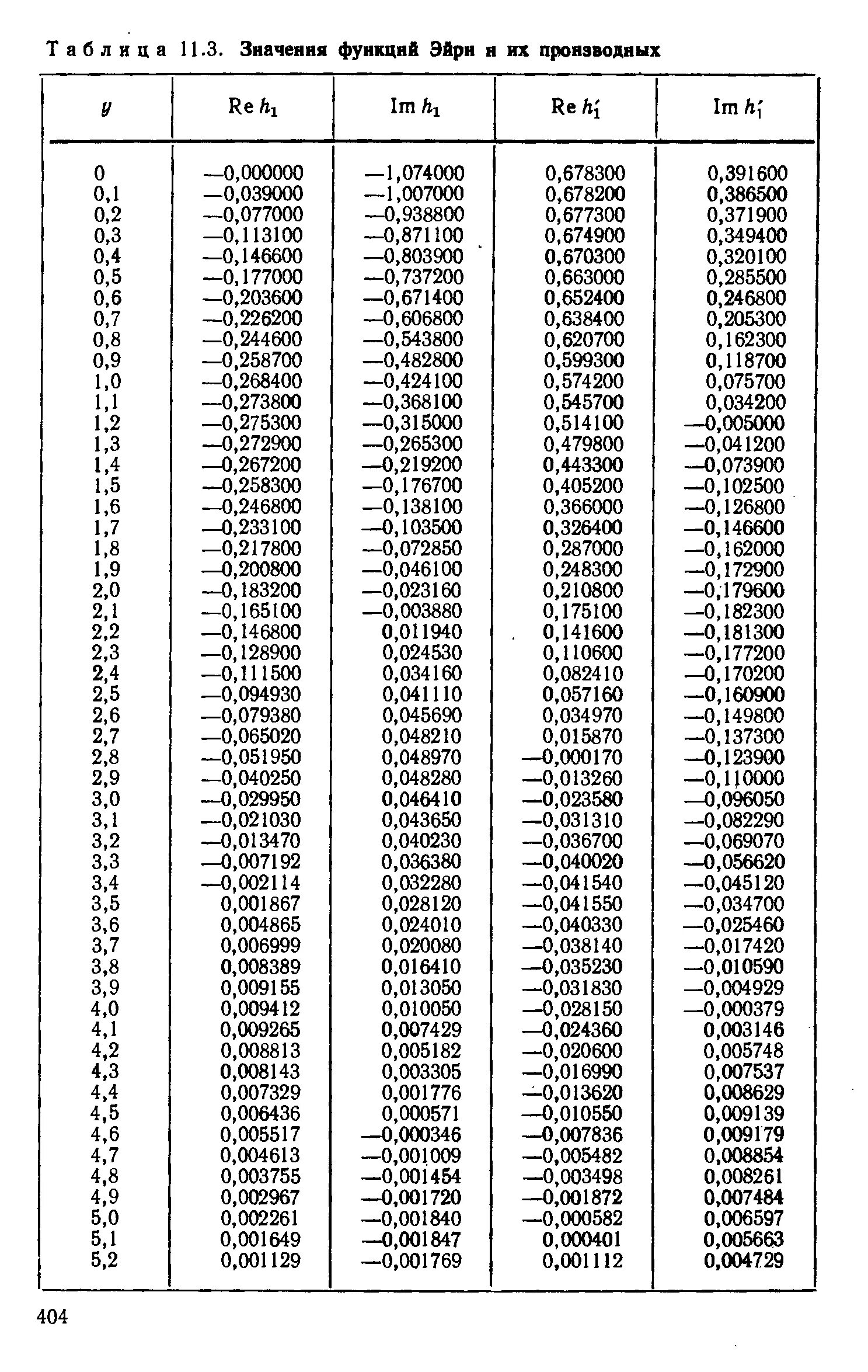 Таблица газодинамических функций. Таблица газодинамических функций к 1.4. таблица газодинамических функций k 1.33. таблица газодинамических функций для воздуха. таблицы газодинамических функций k 1.4.
