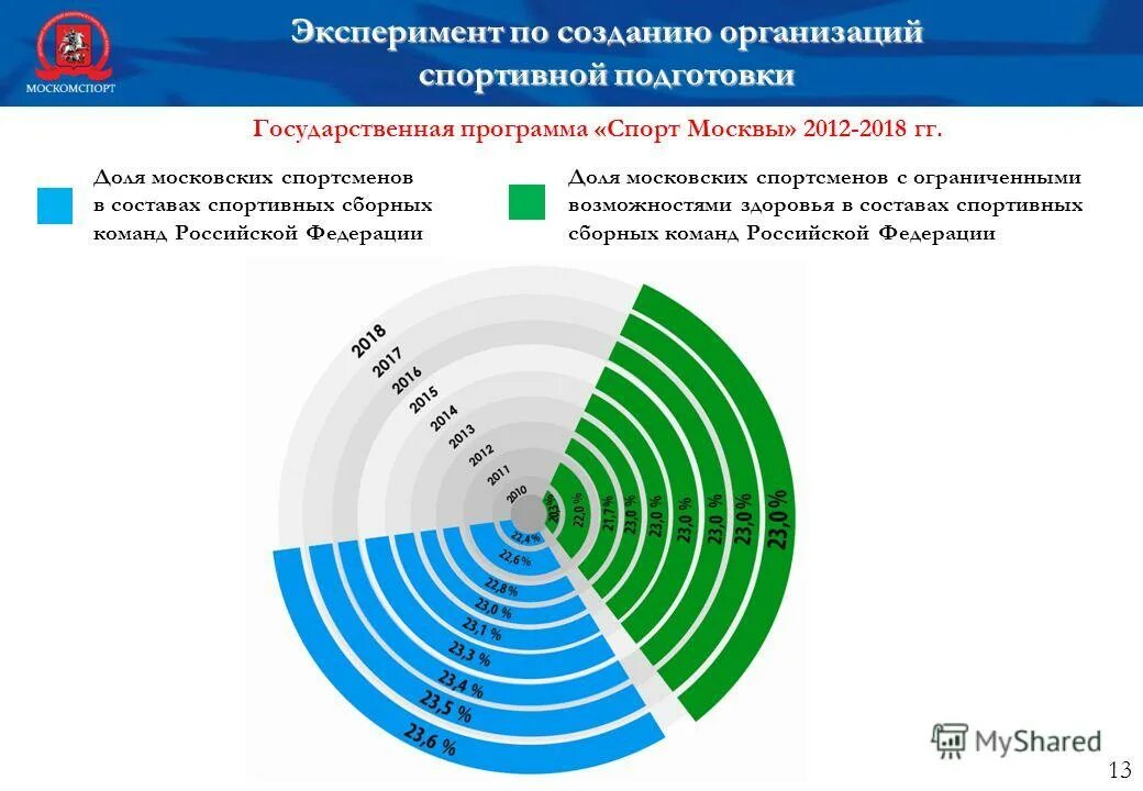 Направлении государственныз программ. Перечень государственных программ. Демография здравоохранение. Направлении государственныз программ. 13 государственных программ.