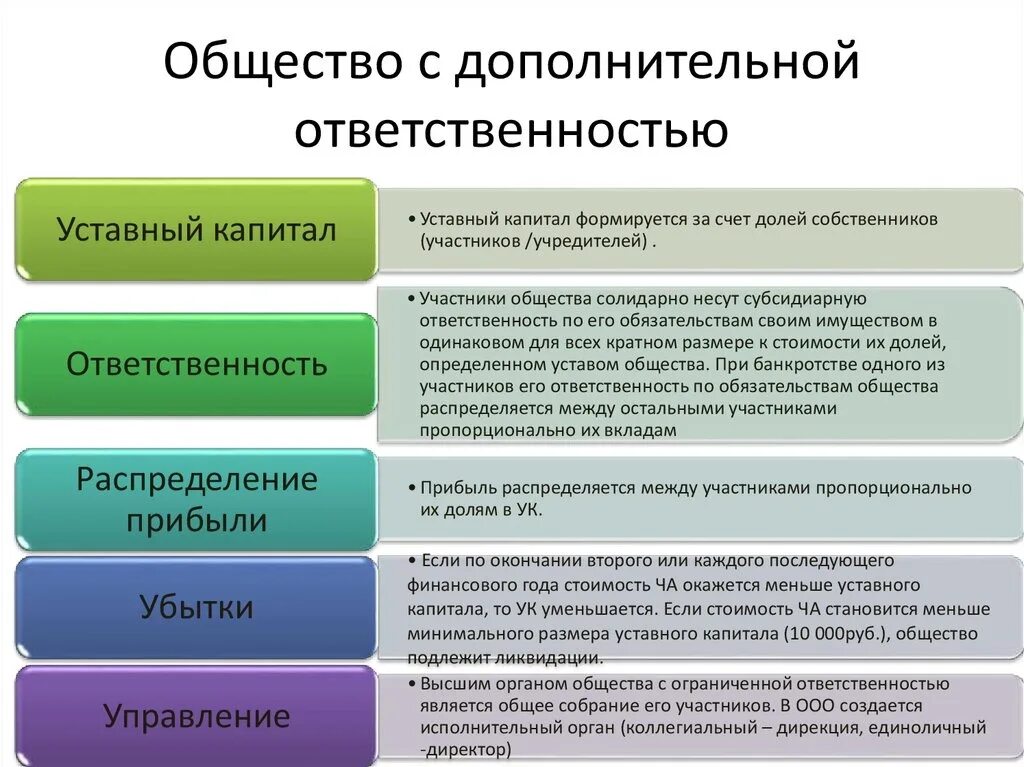 Собственник имущества ооо. Общество с дополнительной ОТВЕТСТВЕННОСТЬЮ. Общество с дополнительной ОТВЕТСТВЕННОСТЬЮ ответственность. Общество с дополнительной ОТВЕТСТВЕННОСТЬЮ характеристика. Общество с дополнительной ОТВЕТСТВЕННОСТЬЮ учредительные документы.