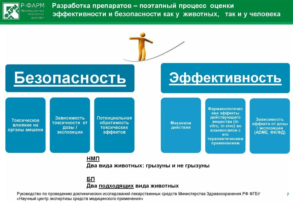 Клиническая эффективность и безопасность. Оценка эффективности препарата. Оценка эффективности лекарственных средств. Методы оценки эффективности и безопасности препаратов. Методы оценки безопасности лекарственных средств.