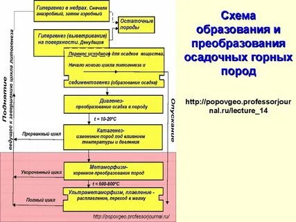 Правильные варианты преобразования горных пород