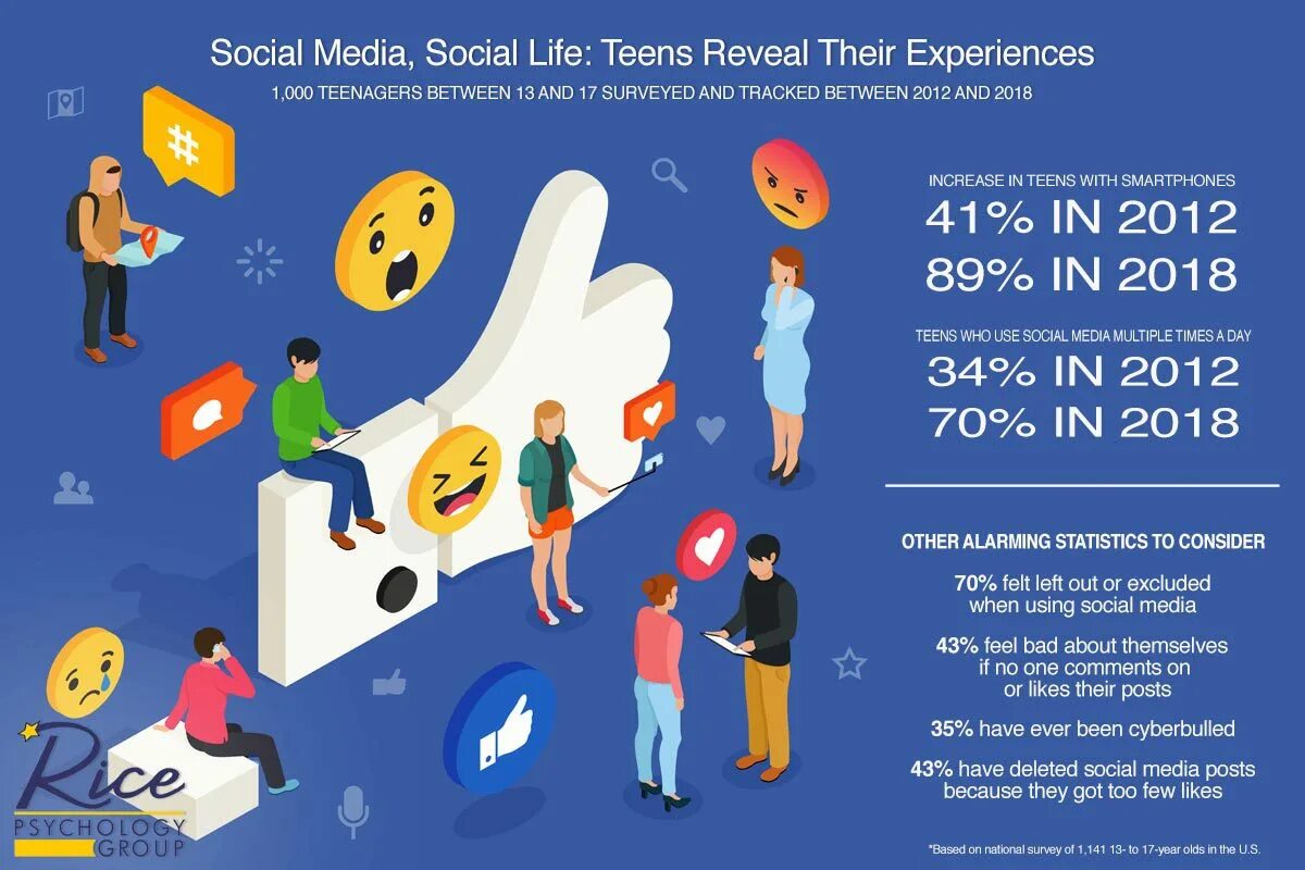 Post society. Social Media Post. Posts in social Media. «Social Networks in Life of Modern teenagers». Буклет по английскому. Social Media Post Design.