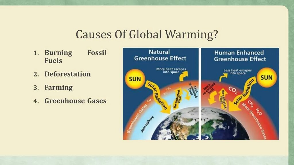 Global warming causes. Global warming causes and solutions. What causes Global warming Greenhouse Gases/. Effects of global warming