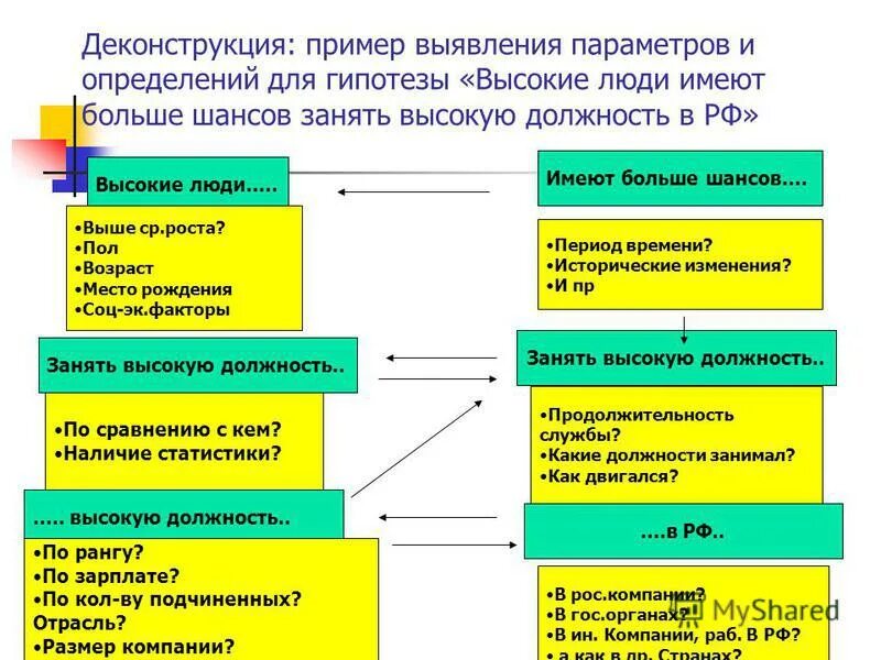 деконструкция понятие в философии. деконструкция понятие в философии. деконструкция постмодернизма в литературе. деконструкция понятие в философии. деконструктивизм в литературе.