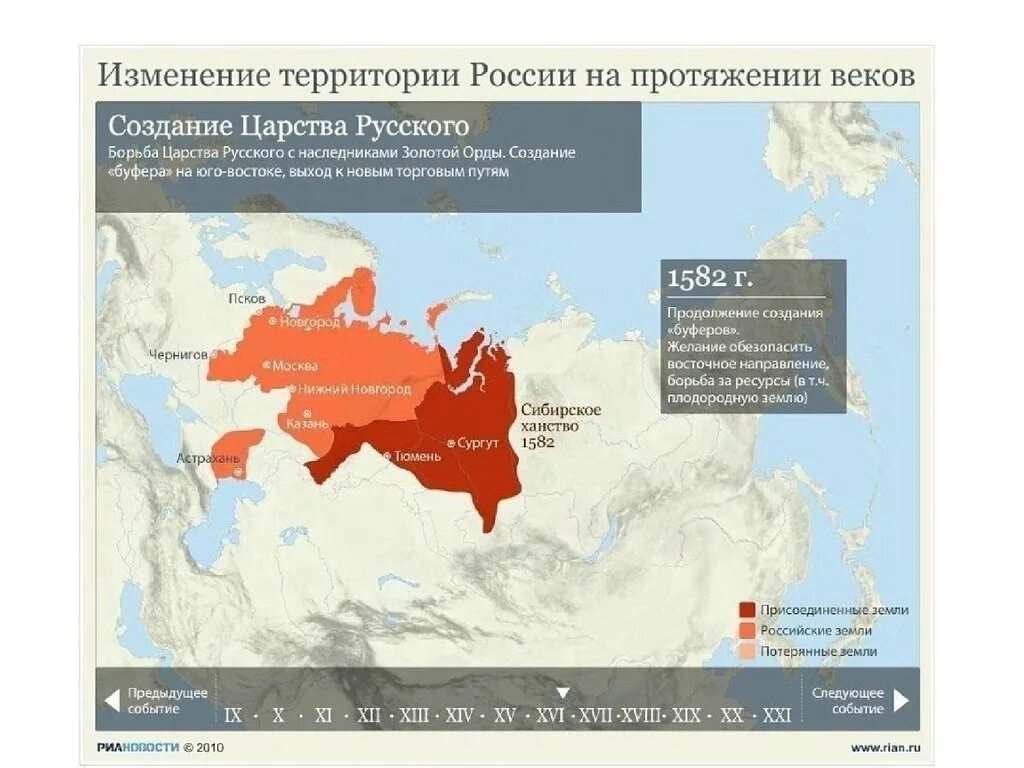 Территории россии за рубежом