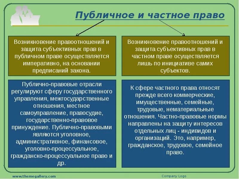 К публично правовым организациям относятся. Публичные и частные субъекты правоотношений. Частные и публичные правоотношения примеры.