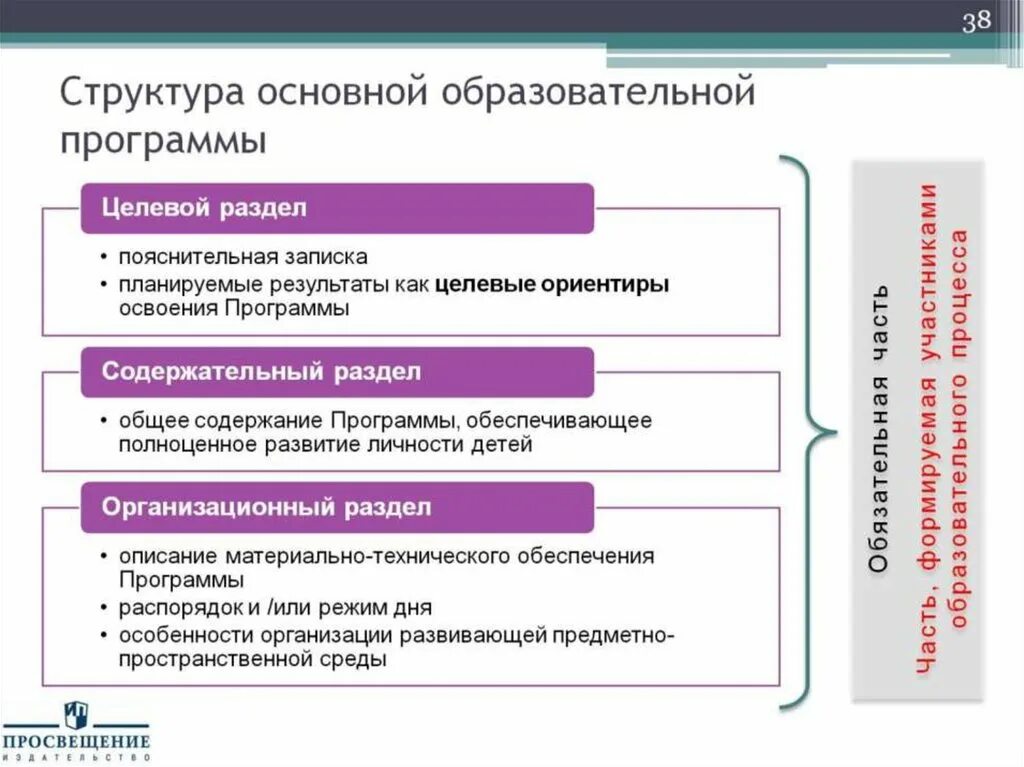 Структура образовательной программы дошкольной организации. Структура основной общеобразовательной программы доу. структура основной образовательной программы фгос. из каких частей состоит образовательная программа доу. компоненты структуры учебной программы.