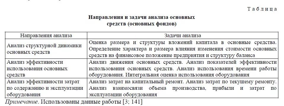 Методика анализа основных средств. Методы анализа эффективности использования основных средств. Анализ основных средств предприятия. Основные задачи анализа основных средств.