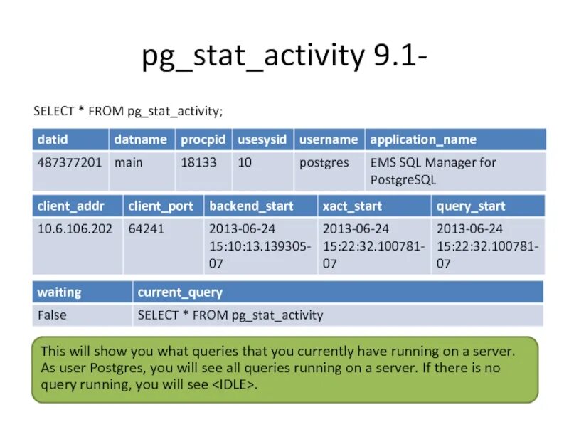 Select * from PG_stat_activity. PG_stat_Statements. PG_stat_Statements POSTGRESQL запросы. SQL 1с select datname from.