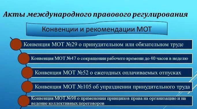 Какими законодательными актами регулируются. Международно-правовое регулирование. Международно-правовое регулирование социального обеспечения. Международно-правовые акты, регулирующие трудовые отношения.. Источники международно-правового регулирования труда.