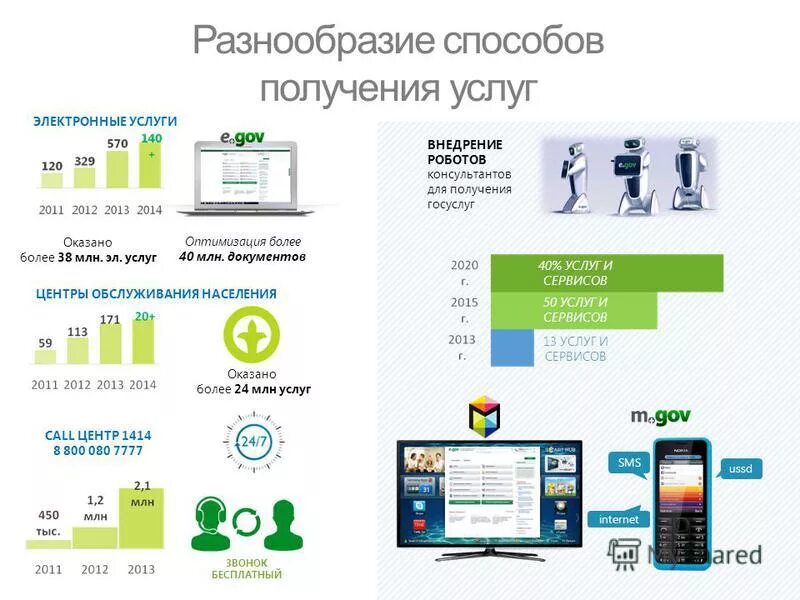 программа казахстан 2020