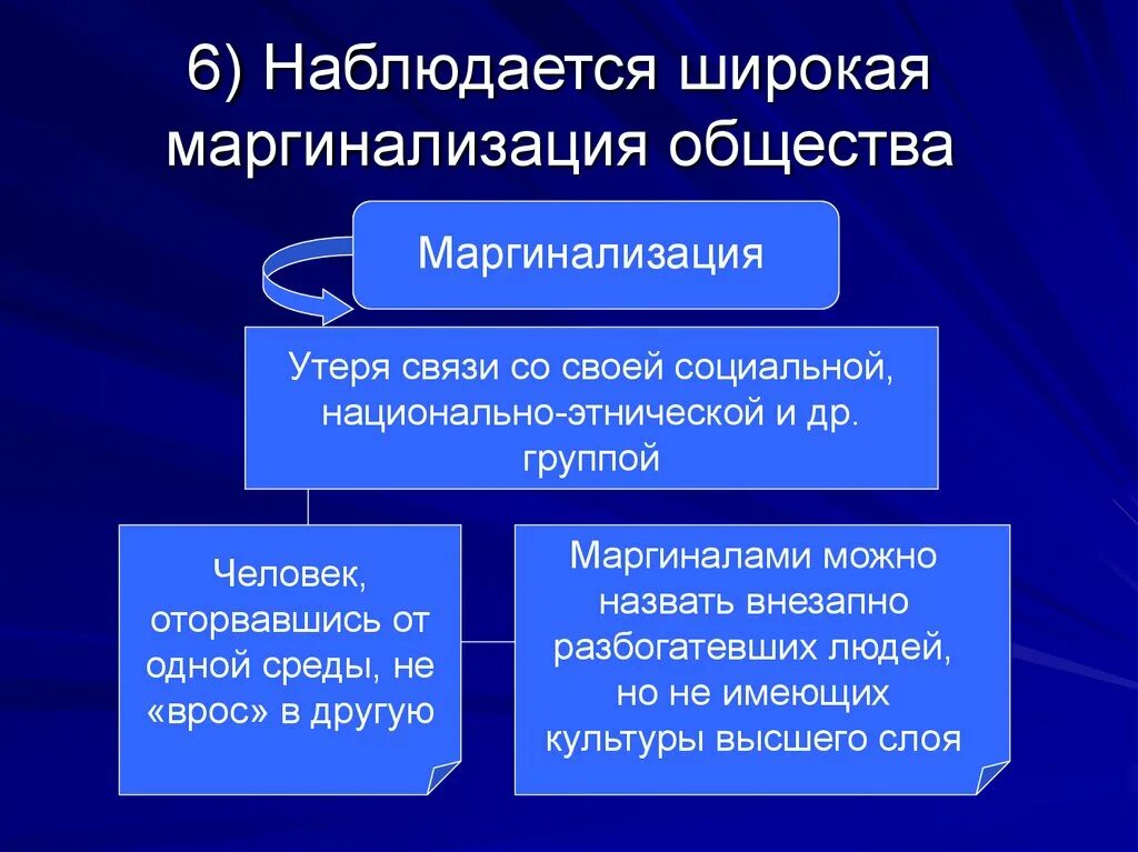 Маргинализм. Маргинализация общества это. Маргинальные слои населения. Маргинальность это в обществознании. Маргинализация российского общества.