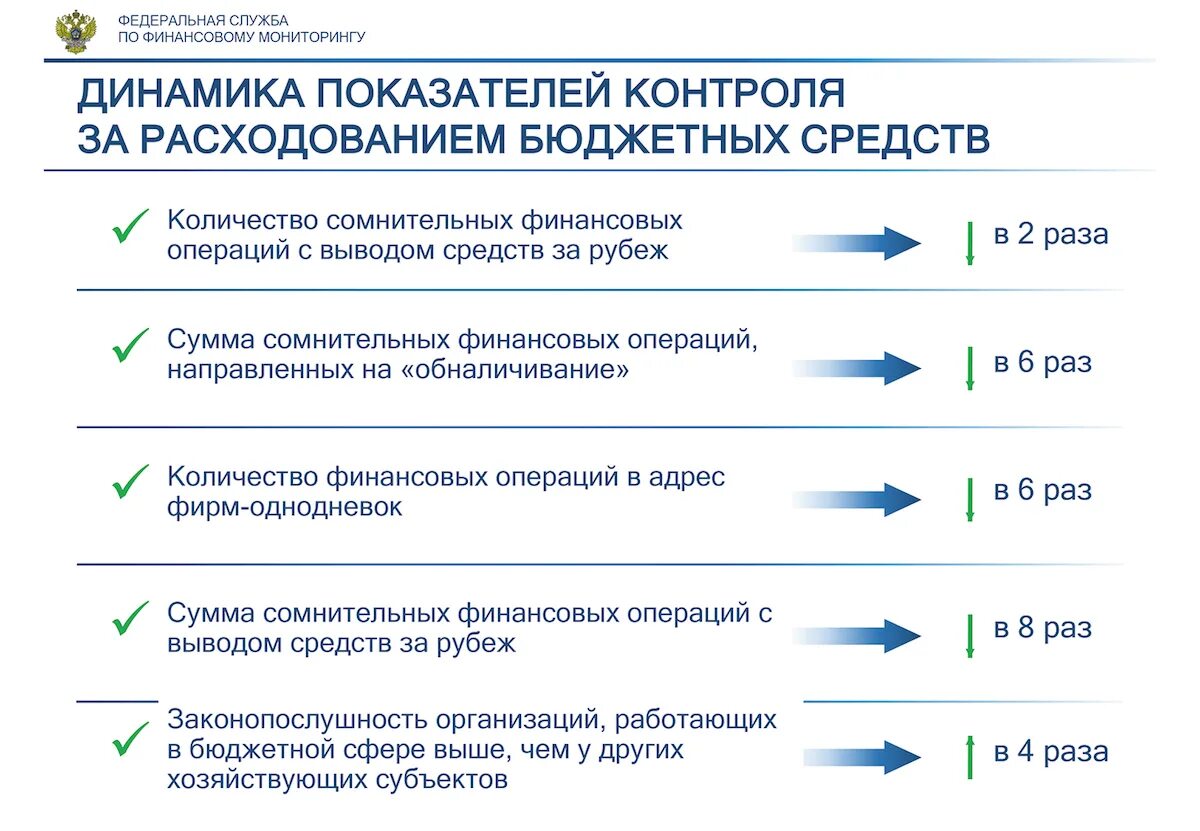 Финмониторинг офиц сайт. Росфинмониторинга за 2025 год. организационный риск показатели. код 5016 финмониторинг. омг онион сайт ссылка оригинал россия.