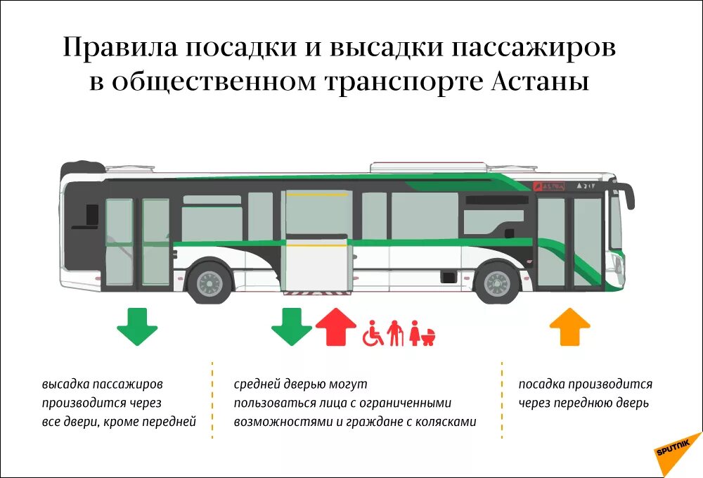 Местоположение троллейбуса. Общественный транспорт. Посадка, высадка пассажиров. Посадка и высадка из автобуса. Порядок посадки пассажиров в автобус. Правила посадки и высадки пассажиров.