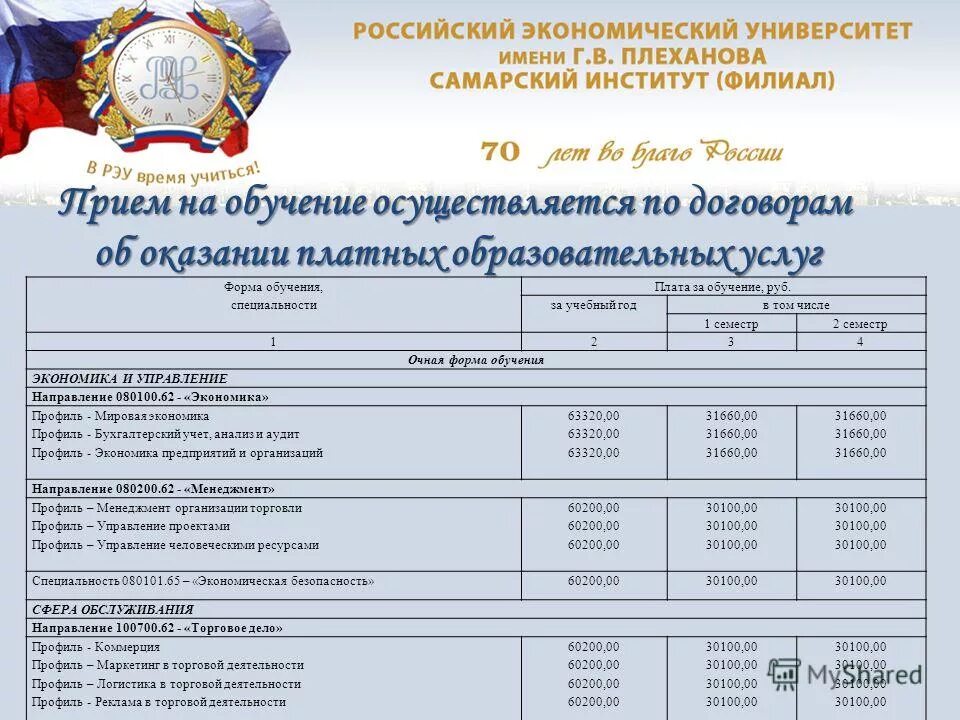 Когда нужно платить за обучение в вузе. Сроки подачи документов в вузы. Оплата за обучение. До какого числа нужно оплатить обучение. Когда нужно платить за обучение в вузе.