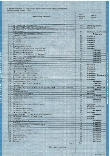 Предметы в медицинском университете. Вкладыш диплома. Предметы в медицинском университете. Вкладыш в диплом с оценками. Вкладыш диплома.