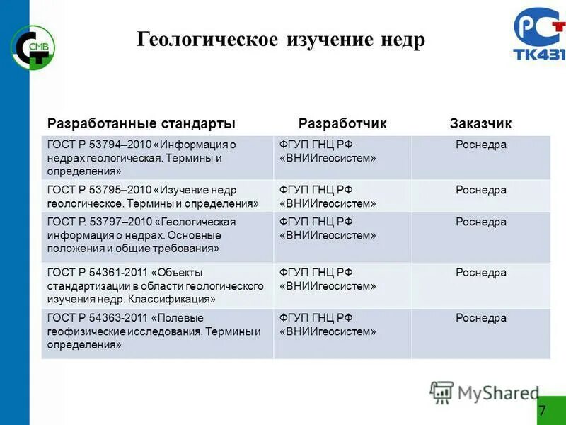 Отчет в фонд геологический информац. Геологическая информация о недрах. Геология информация\. Геологическая информация о недрах. Геологическая информация о недрах.