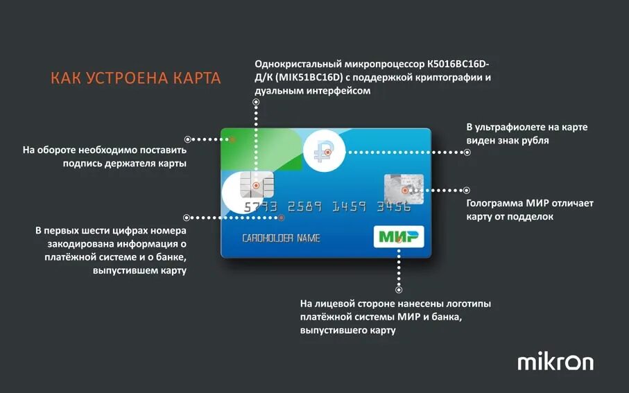 Национальная платежная система мир. Платежная система мир карты банковские. Голограмма платежной системы на карте. Голограмма платежной системы мир. Госпрограмма мир платежная система будущего